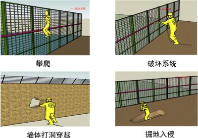 祥云县周界防范报警系统四号