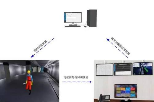 祥云县人员定位系统三号