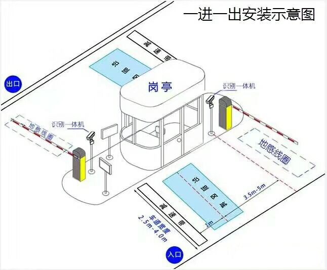 祥云县标准车牌识别系统安装图