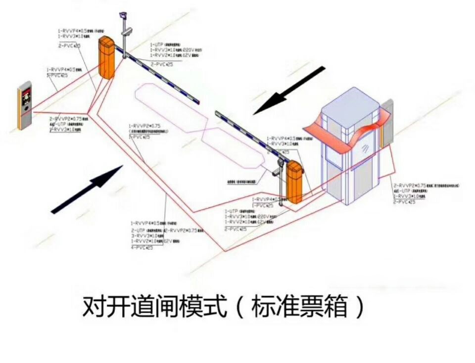 祥云县对开道闸单通道收费系统