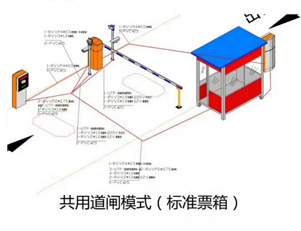 祥云县单通道模式停车系统