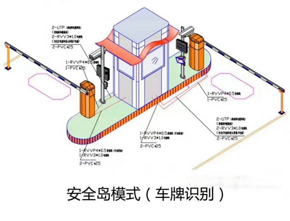 祥云县双通道带岗亭车牌识别