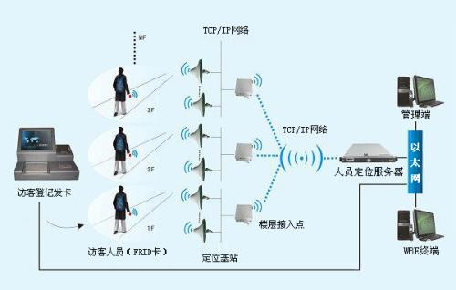 祥云县人员定位系统一号