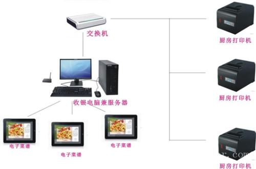 祥云县收银系统六号