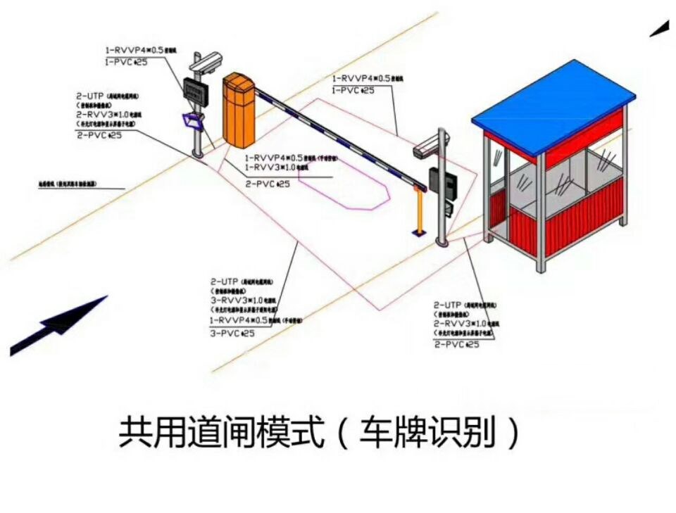 祥云县单通道车牌识别系统施工