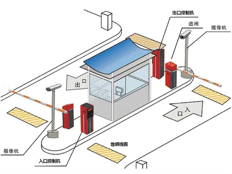 祥云县标准双通道刷卡停车系统安装示意